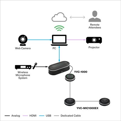 Sala de apresentação (média)