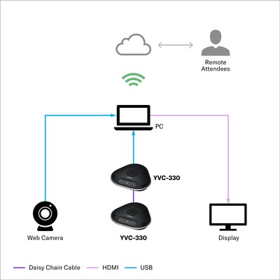 Sala de apresentação (pequena)