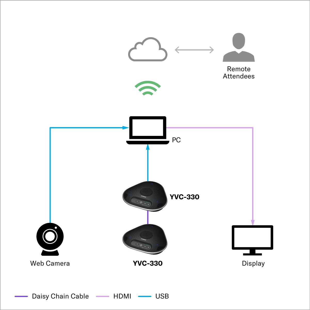 Sala de aula de pequeno porte