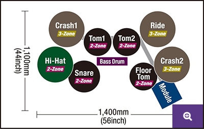 Dimensões de instalação do DTX6K5-M