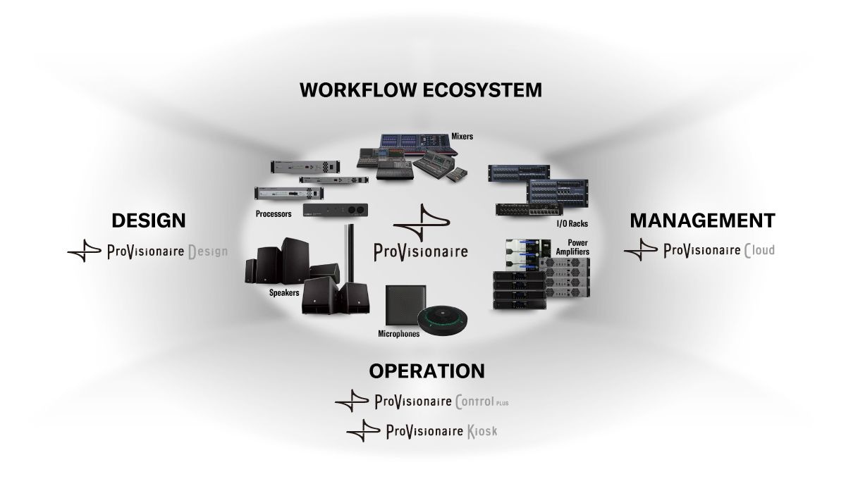 Yamaha ProVisionaire: What is ProVisionaire?