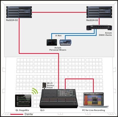 Um Sistema ao Vivo Simples com Racks de I/O em Cascata