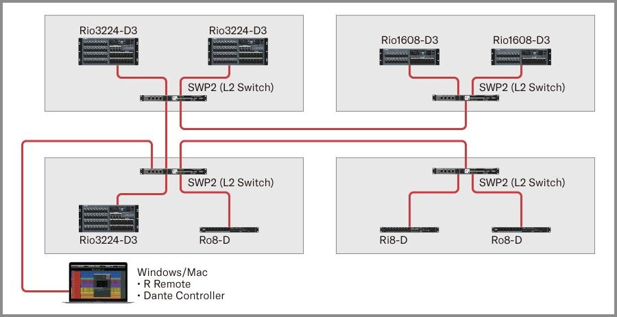 Yamaha R Remote: Console-less control of fully patchable audio network infrastructure