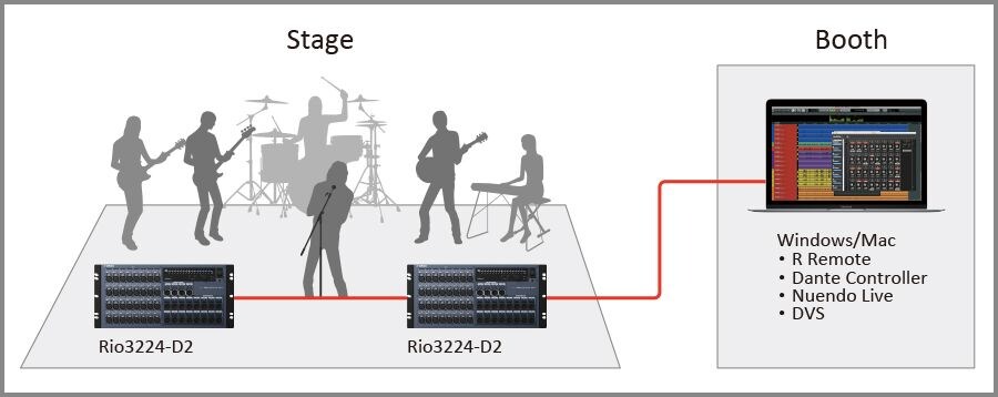 1. Um sistema de gravação ao vivo sem console
