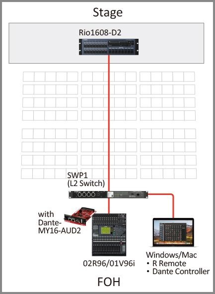 2. Rack de E/S com console que não suporta controle remoto

