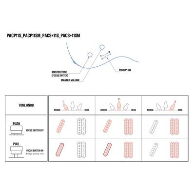 PACP11S, PACP11SM, PACS+11S, PACS+11SM