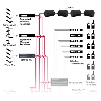 Produção ao vivo em estúdio