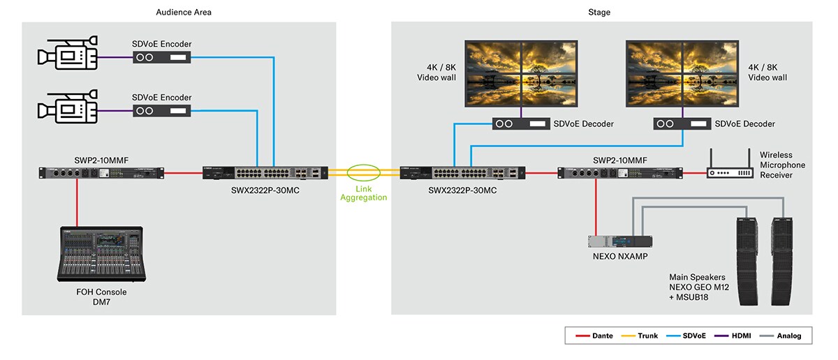 Switch PoE L2 inteligente de 100 G/25 G: SWX2322P-30MC