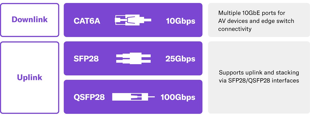 Design de hardware robusto para ambientes profissionais