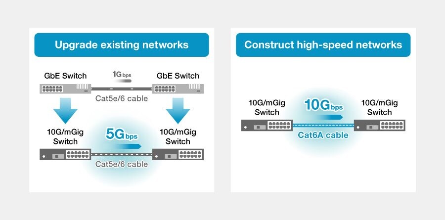 1. Criação de redes com alta velocidade e capacidade que excedem 1Gbps de Ethernet
