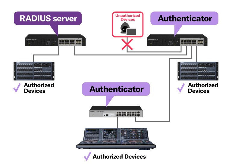 SWX3220 / SWX2320 - Descrição - Dispositivos de Rede - Produtos