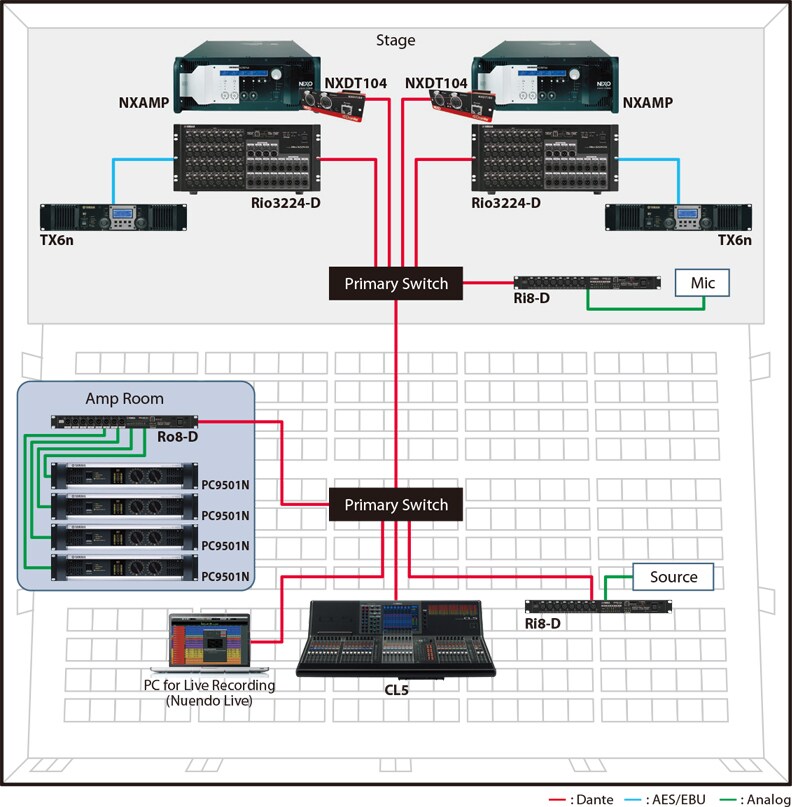 R SERIES - Descrição - Interfaces - Produtos - Áudio - Yamaha