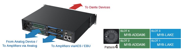 Série R (SLOT) - Descrição - Interfaces - Produtos - Áudio