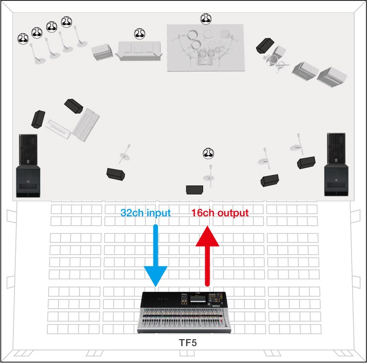 Série TF - Descrição - Mixers - Produtos - Áudio - Yamaha