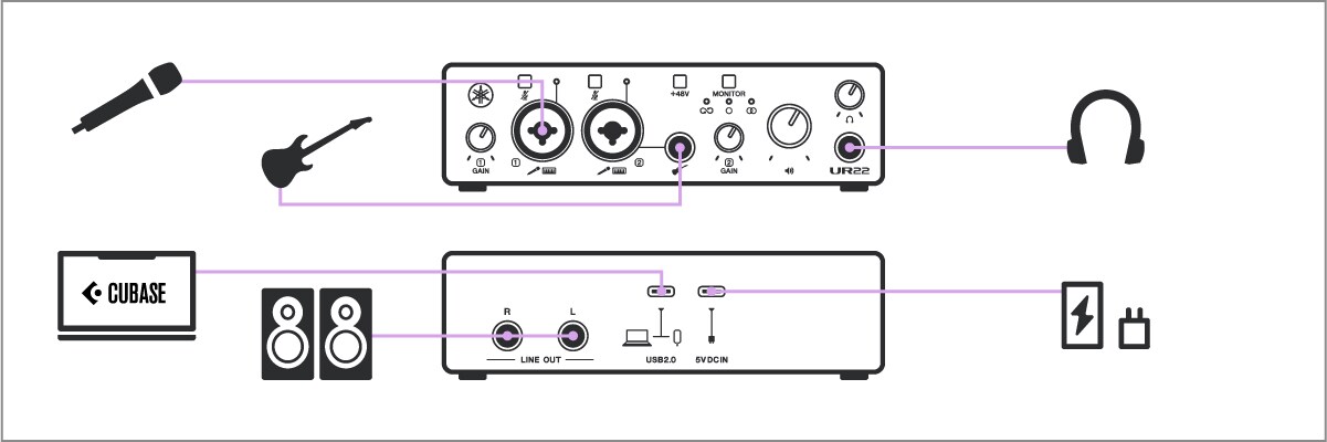 UR22MK3 - Descrição - Série UR-MK3 - Interfaces - Produtos