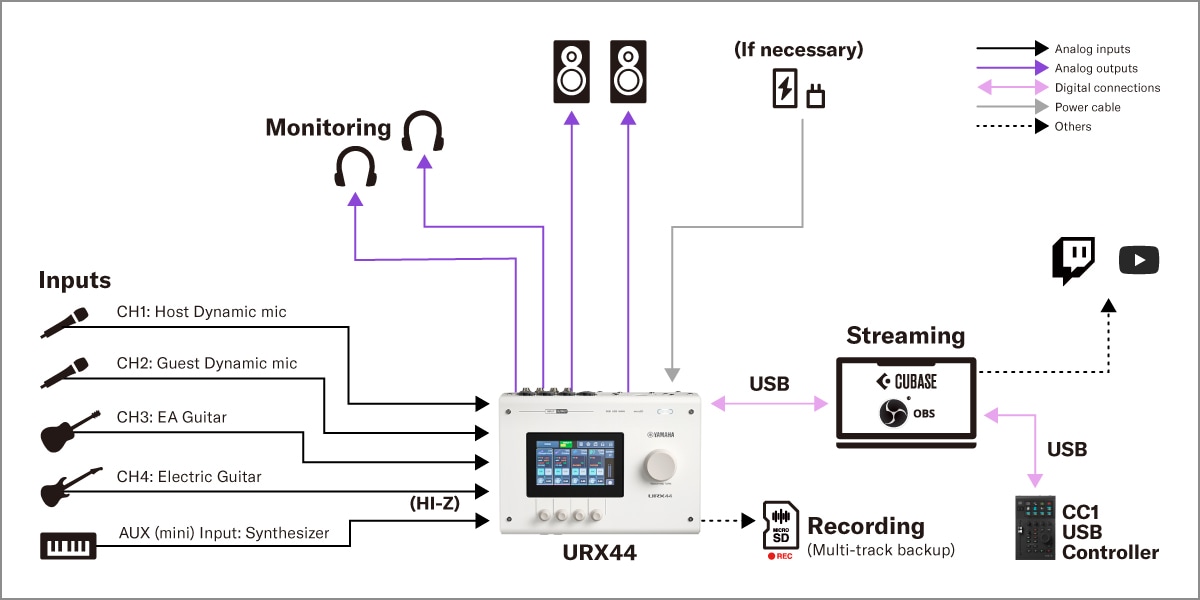 Yamaha URX44: 2. Configuração de streaming com daw