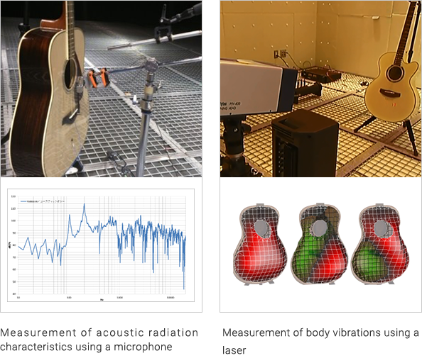 1) Medições das características acústicas e de vibração