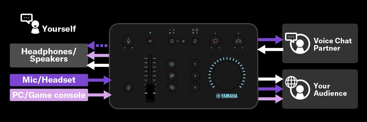 ZG01 - Descrição - Série ZG - Consoles de Mixagem - Produtos
